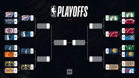 nba playoffs chanel|nba playoffs 2024 today channel.